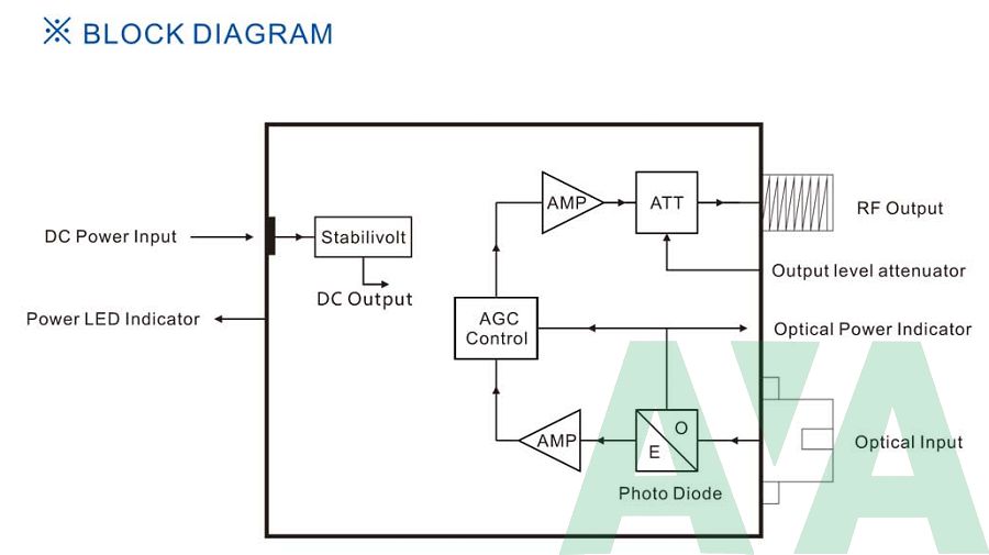 Node quang Infosat FTH 861A Node quang Infosat FTH 861A